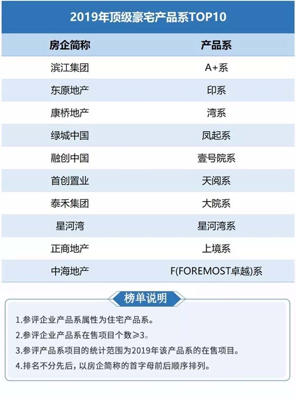 《中國住宅明星産品系》 榜單發布