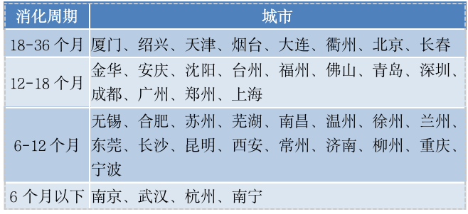 2020年房地産最具投資價值50城